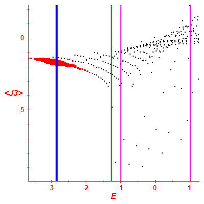 Peres lattice <J3>